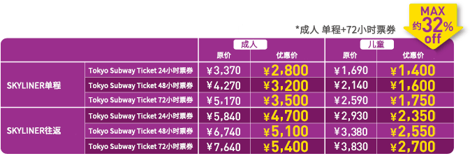 Skyliner&东京地铁套票