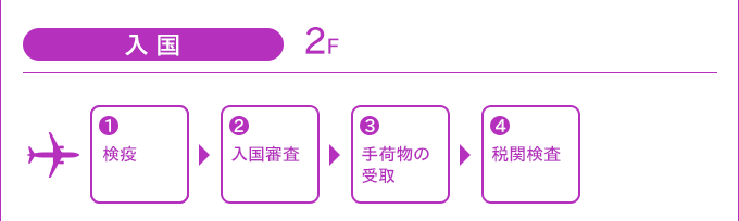 入国