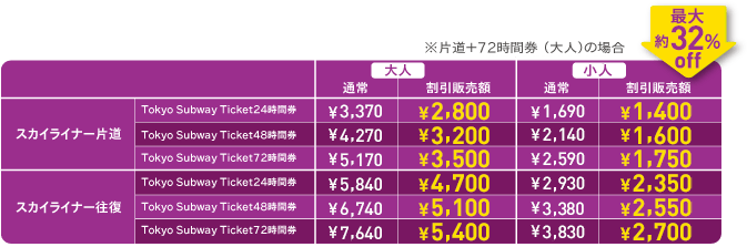 スカイライナー&東京サブウェイチケット