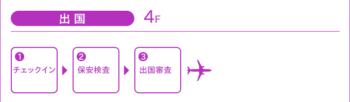 出国