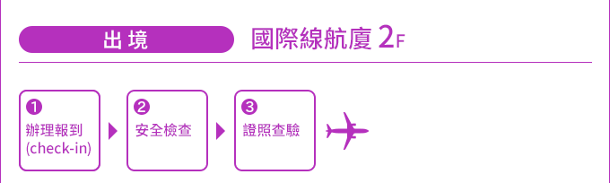 出境