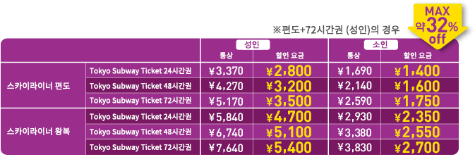스카이라이너 & 도쿄 서브웨이 티켓