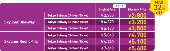 Keisei Skyliner &Tokyo Subway Ticket