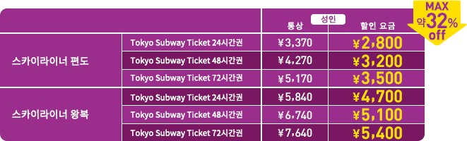 스카이라이너 & 도쿄 서브웨이 티켓