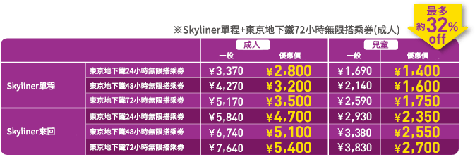 Skyliner&東京地下鐵車票
