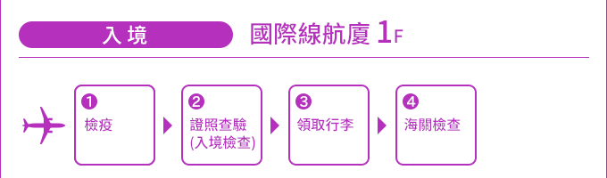 入境
