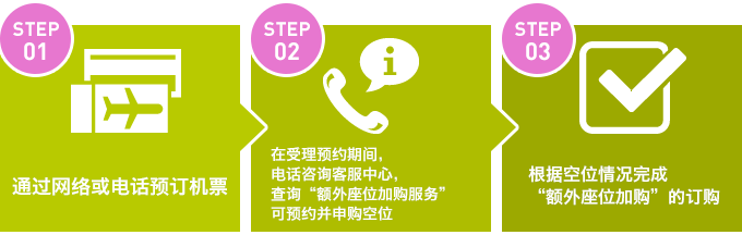 预约方式