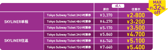 Skyliner&东京地铁套票