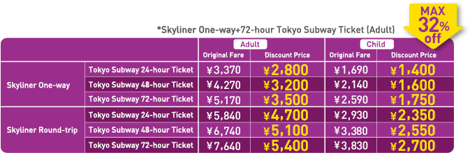 Keisei Skyliner &Tokyo Subway Ticket