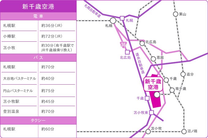 新千歳空港
