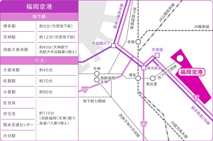 福岡空港