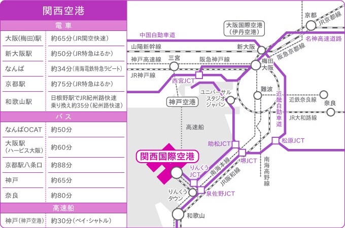 関西国際空港