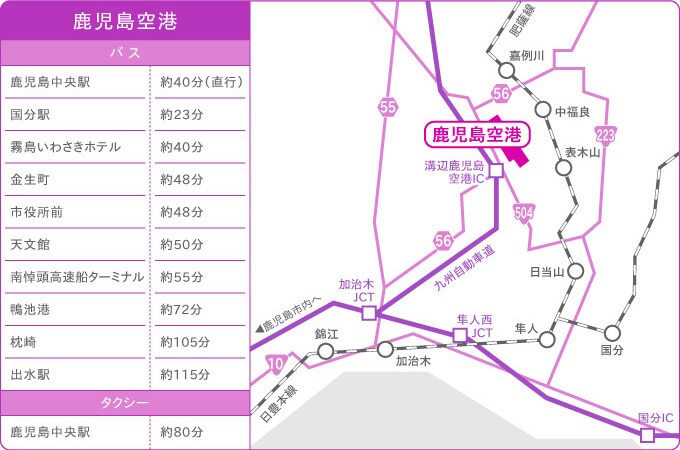 鹿児島空港