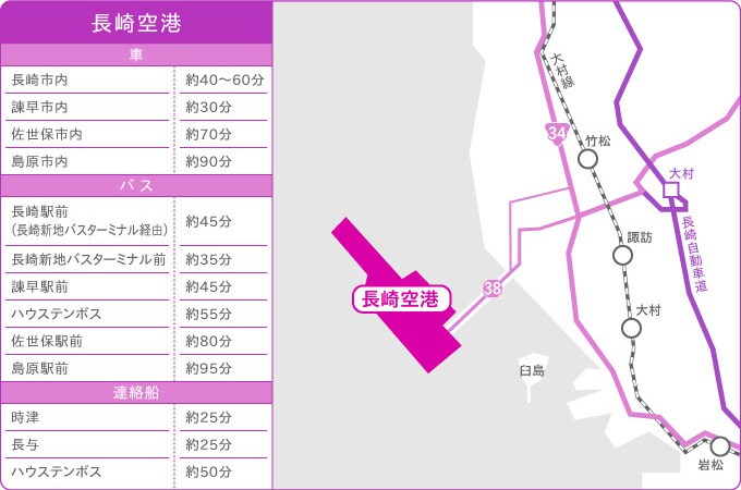 長崎空港