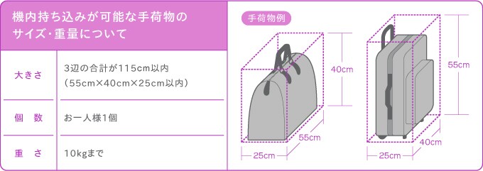 手荷物のサイズ・重量