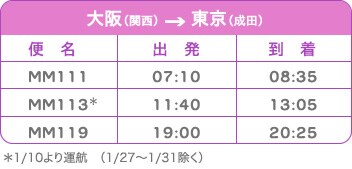 大阪（関西） &rarr; 東京（成田）