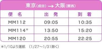 東京（成田） &rarr; 大阪（関西）