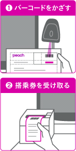 1.バーコードをかざす 2.搭乗券を受け取る