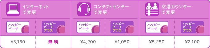 予約変更手数料