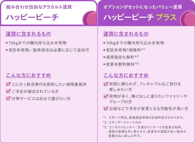 2種類の運賃タイプ