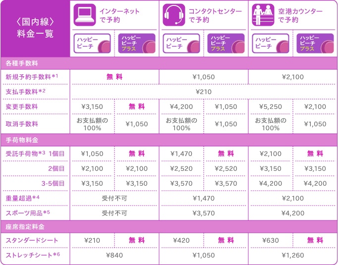 国内線料金一覧