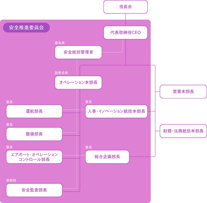 安全推進委員会