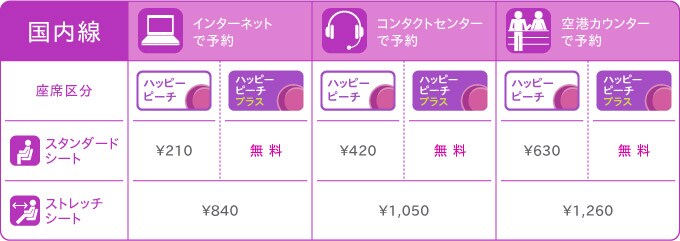 国内線