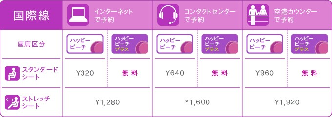 国際線