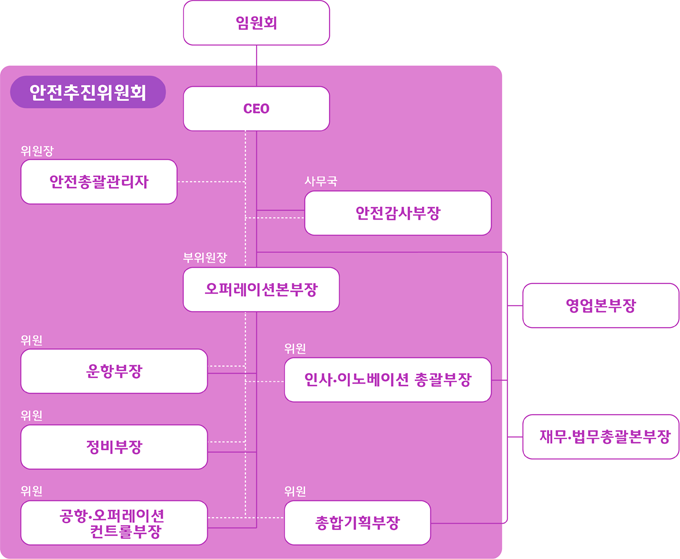 안전 추진 위원회