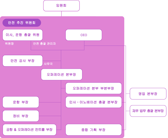 안전 추진 위원회