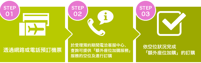 預訂流程
