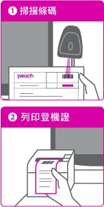 1.バーコードをかざす 2.搭乗券を受け取る