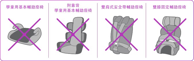 有關兒童安全座椅的使用
