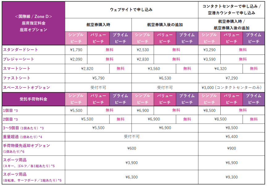 国際線ZoneD 座席・受託手荷物手数料