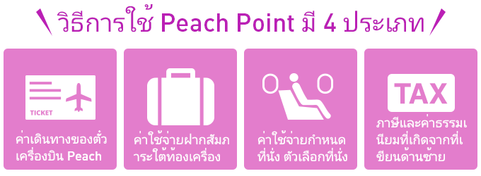 4 different ways of using Peach Points