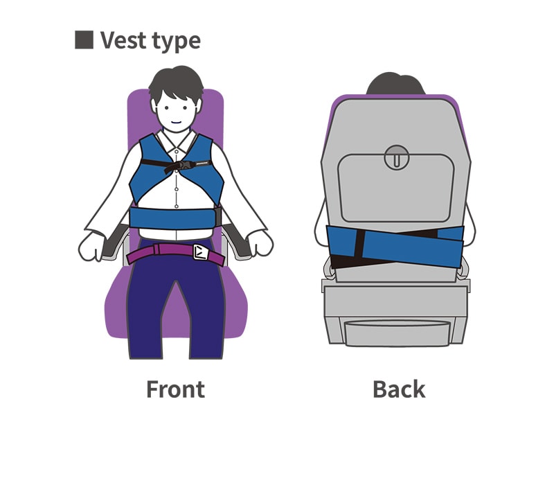 Wearing instructions（Vest type）