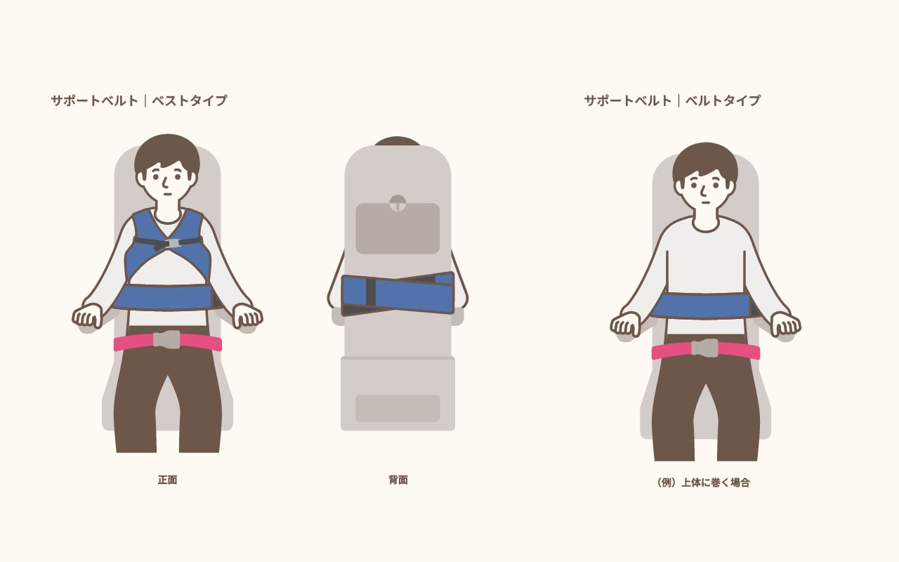 サポートベルト（ベストタイプ・ベルトタイプ）の着用イメージを表すイラスト
