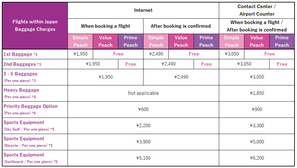 Baggage & other fees