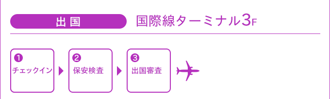 出国