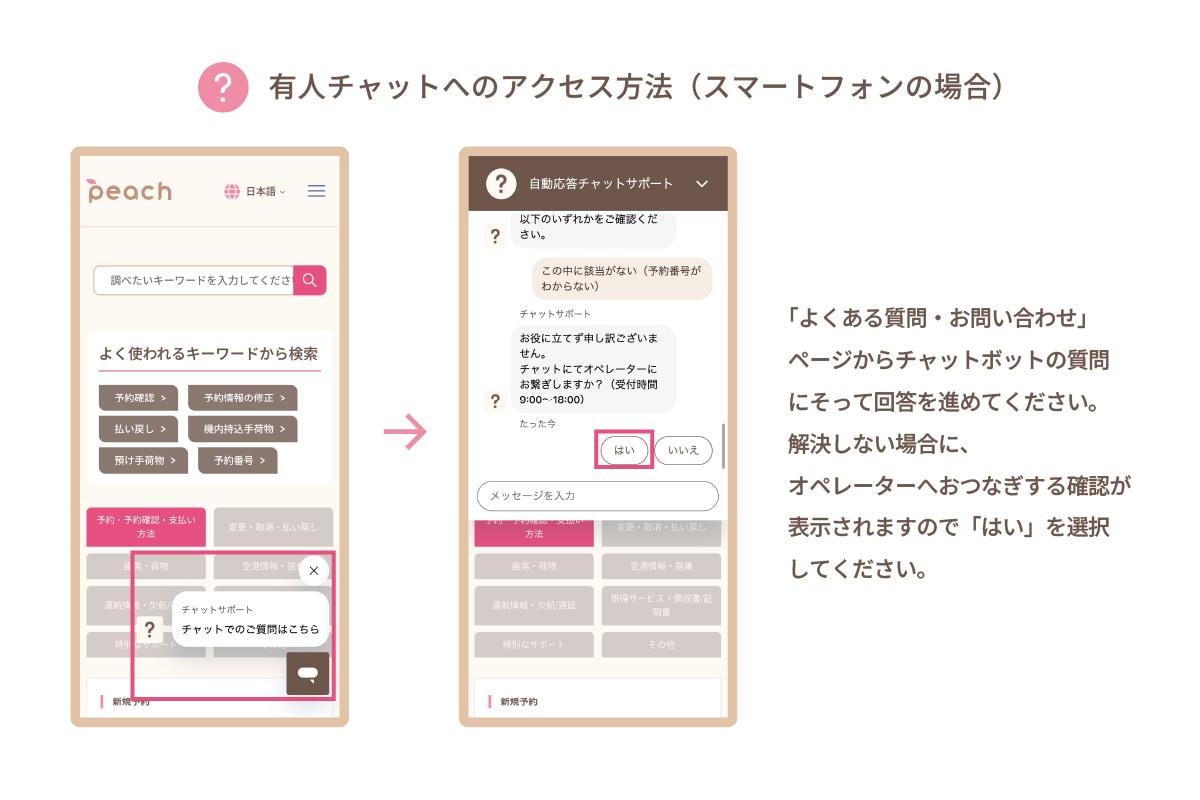 スマートフォンの操作画面で「よくある質問」ページから有人チャットにアクセスする方法を示すキャプチャ画像