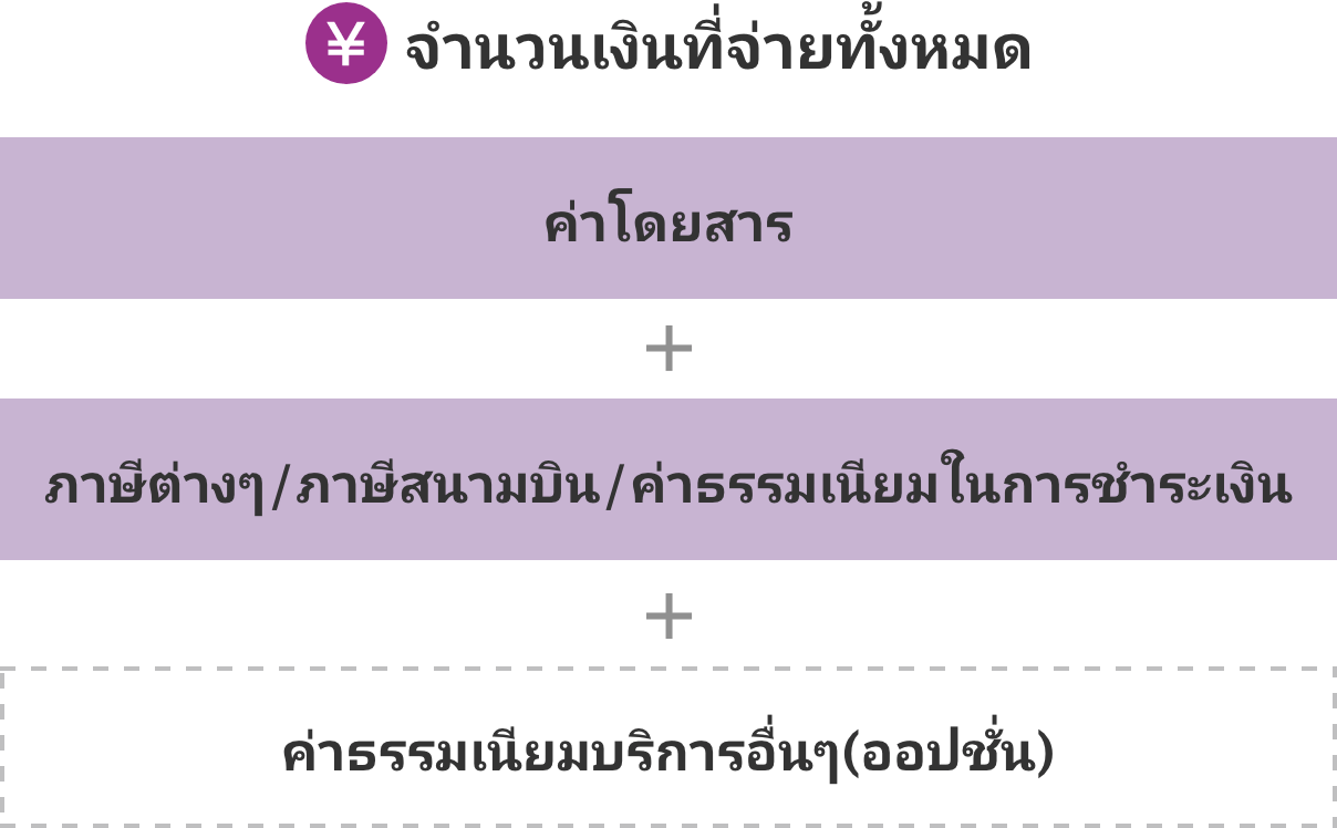 จำนวนเงินที่จ่ายทั้งหมด