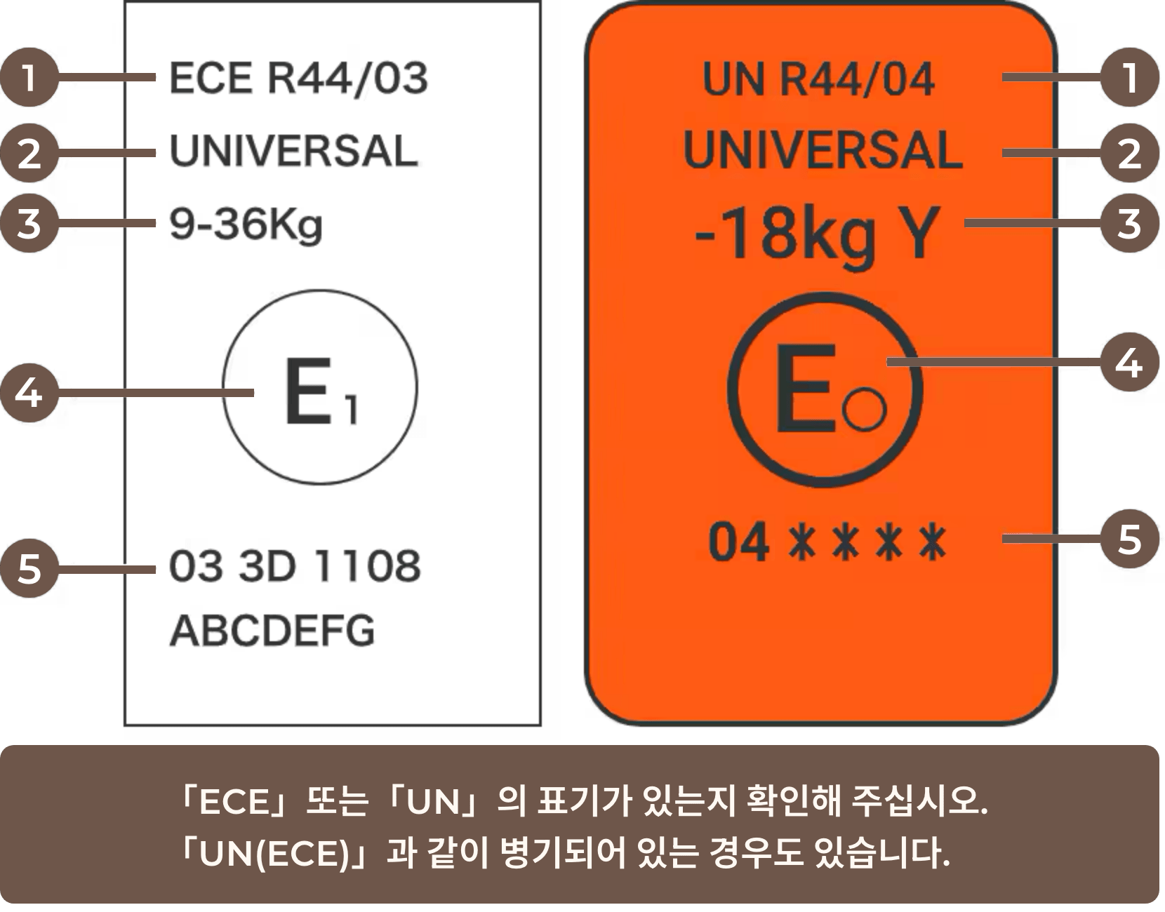 ECE R44