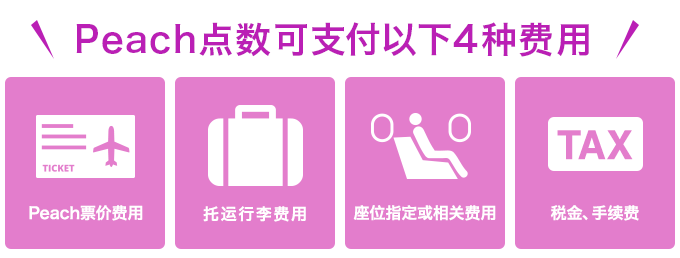 Peach点数可支付以下4种费用