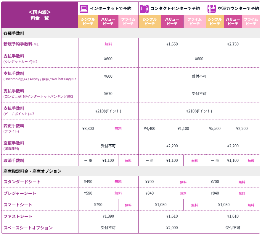 各種料金 手数料 19年10月1日 Peach Aviation