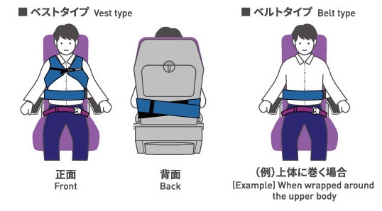サポートベルトの使い方（SP画像）
