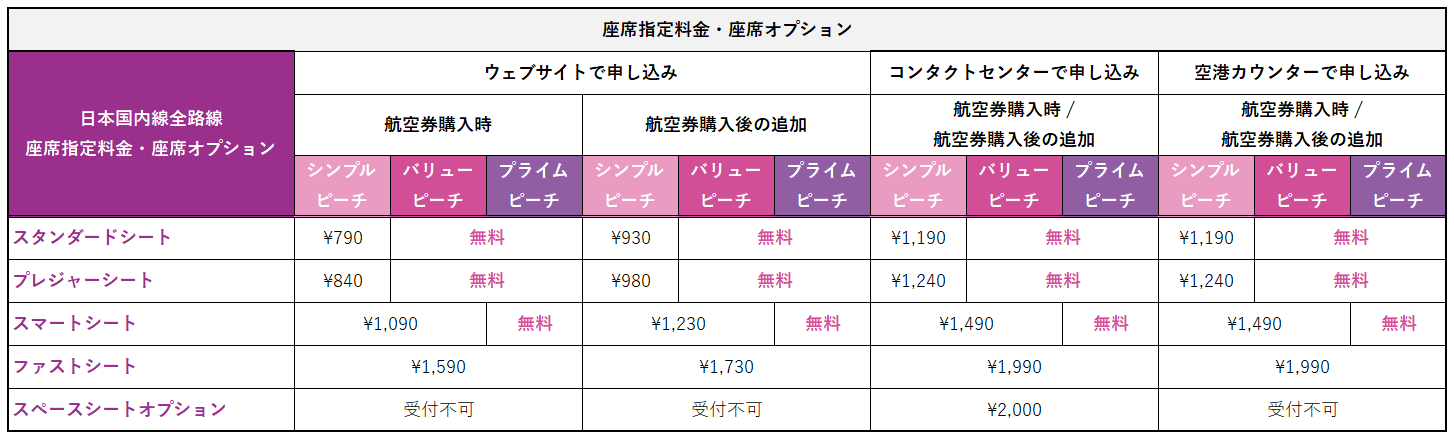 日本国内線 座席手数料