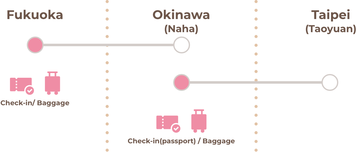 Fukuoka → Okinawa (Naha) → Taipei (Taoyuan)