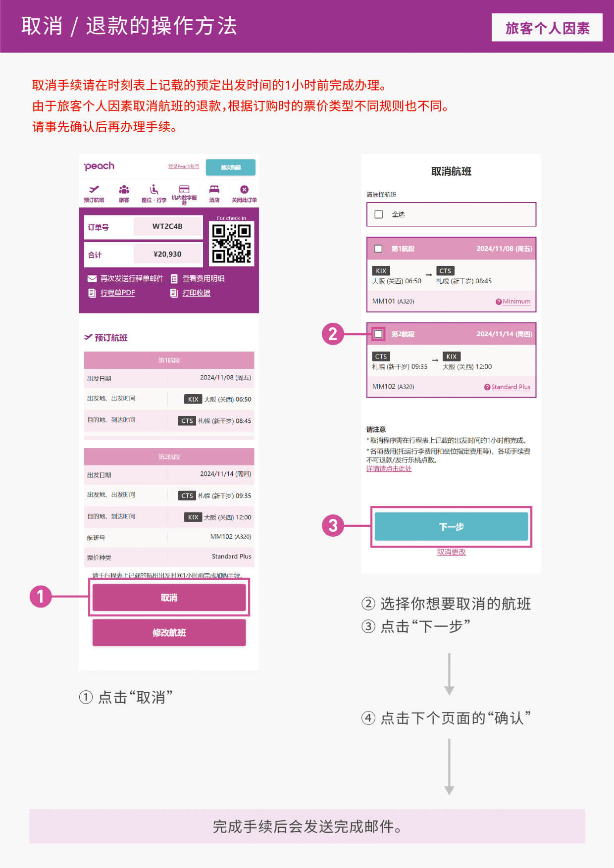 退款方式