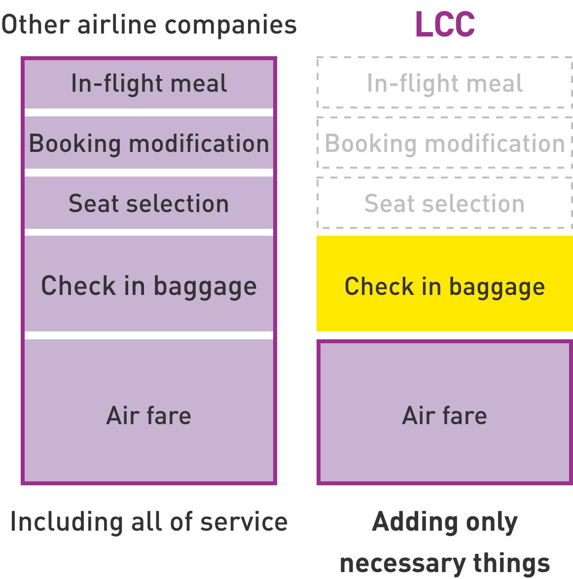 simple air fare