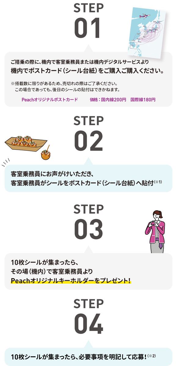 STEP